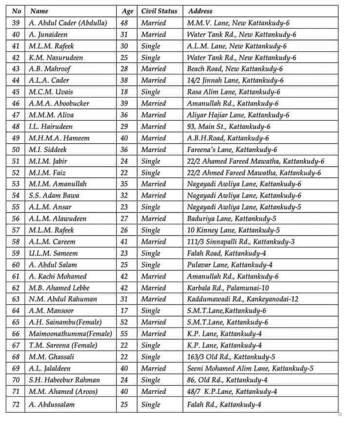 ZaikSpeaks's tweet photo. This is almost a forgotten plight of Muslims during war. In the month of Hajj Today 12 July marks 32 years, the massacre of Hajj pilgrims (68-80) returning to their home Kattankudy. LTTE taken the convoy at gunpoint from Kurukkalmadam LTTE checkpoint and they never returned.
1/3 https://t.co/BrYw74Q1Cr