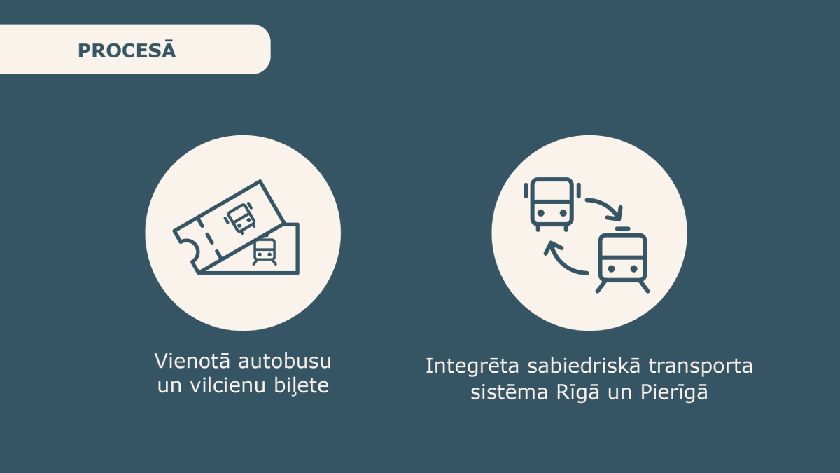 🚍Sabiedriskā transporta sistēmas attīstības fokusā - pasažieru ērtības!

👉Nu jau gandrīz divdesmit novados sabiedriskā transporta pakalpojumi pasažieriem kļuvuši ērtāki un komfortablāki – pārvadājumi tiek nodrošināti ar jauniem autobusiem.