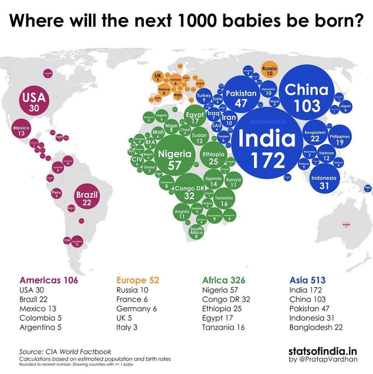 Where will the next 1000 babies be born #Geography #geographyteacher