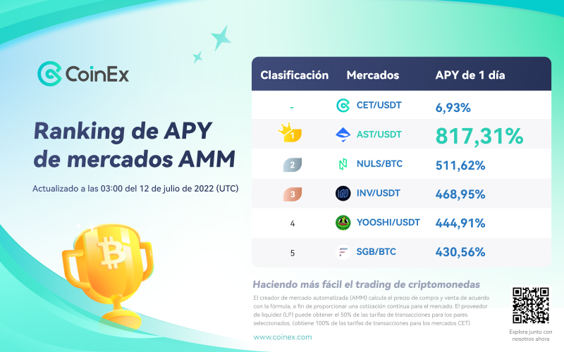 CoinEx Spanish tweet media