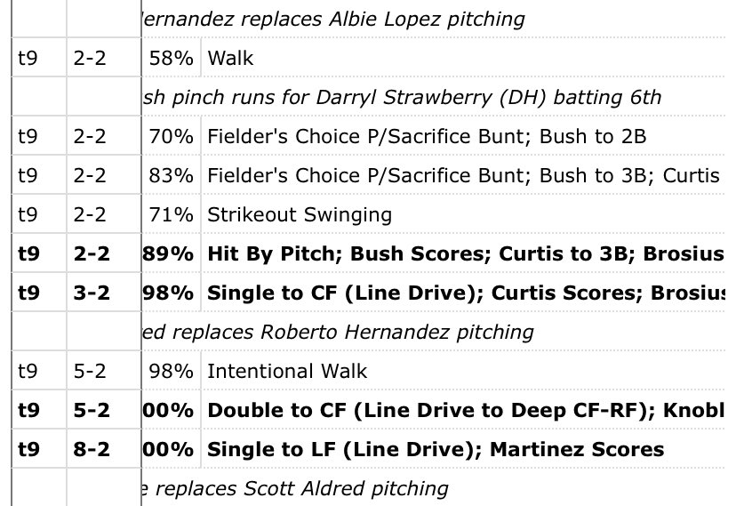 tracking98yanks's tweet photo. The 7 run inning. Looks like Tampa had a problem fielding bunts. Also not sure why they walked Raines to get to Tino either. https://t.co/AewdC69O9X