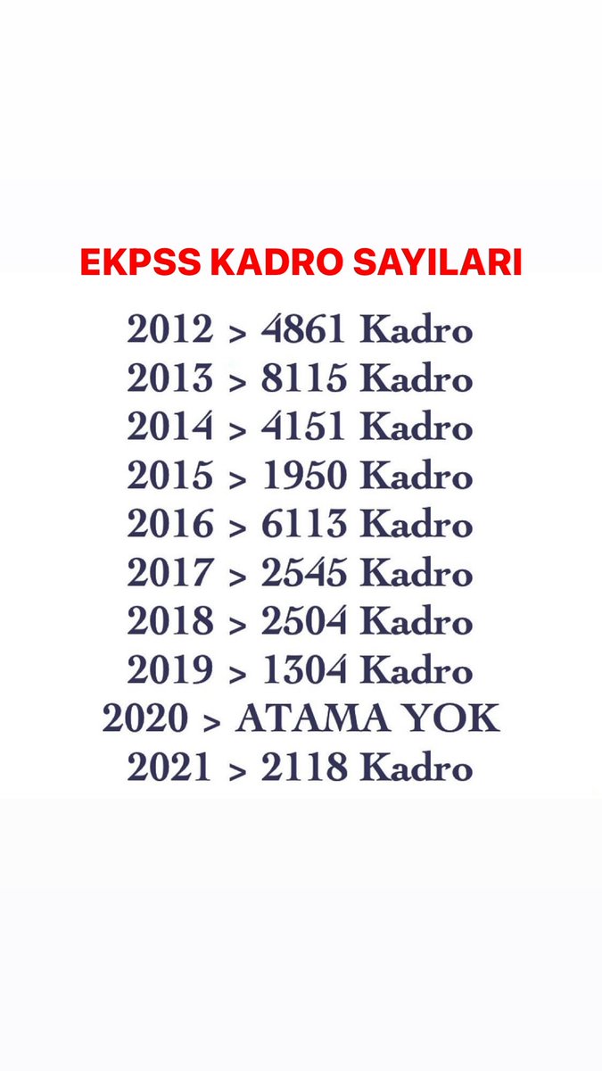 2012 yılından itibaren kadro sayısı azalmaya başlamıştır.2022 Ocak ayında da 2865 kadro verilmiştir.2022/24 Nisan Ekpss sınav sonrası ise atama yapılmamıştır.
Sayın Bakanımız <a href="/deryayanikashb/">Derya Yanık</a> Engelli Memur adayları 20 Bin Atama bekliyor lütfen sesimizi duyun bu mağduriyeti giderin