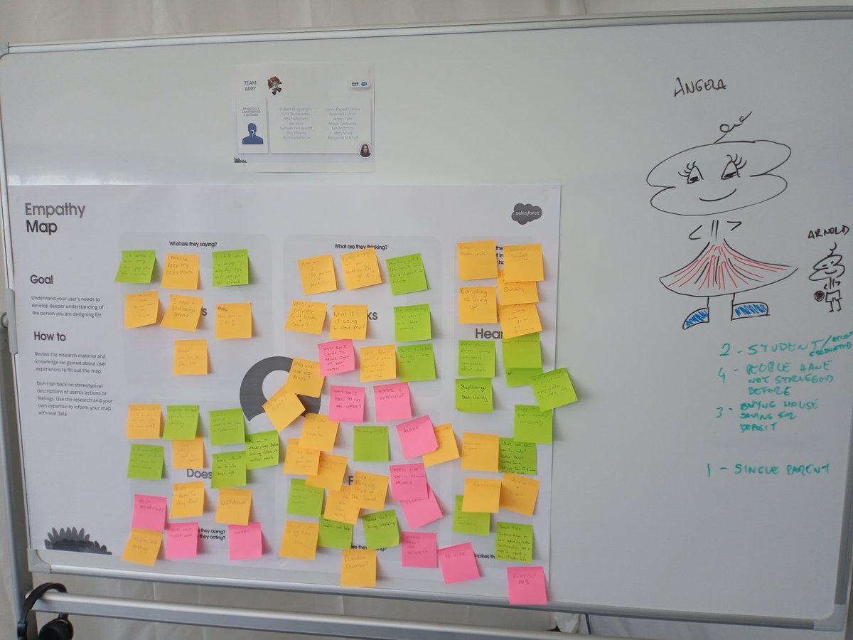 Post-it time at #SalesforceSMART sprint at the #Innovationfestival22