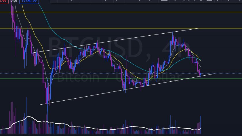#BTC yet another bear flag lol #cryptowinter