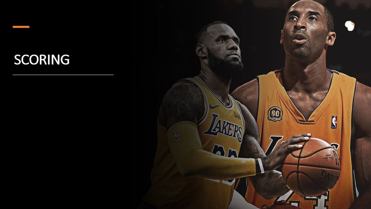 Stats_N_Facts's tweet photo. "Kobe was better than Lebron"

Debunking the MYTH

DAY #1 - SCORING (18 slides)

🧵

Like, RT, Comment https://t.co/wEOHnqpx2g