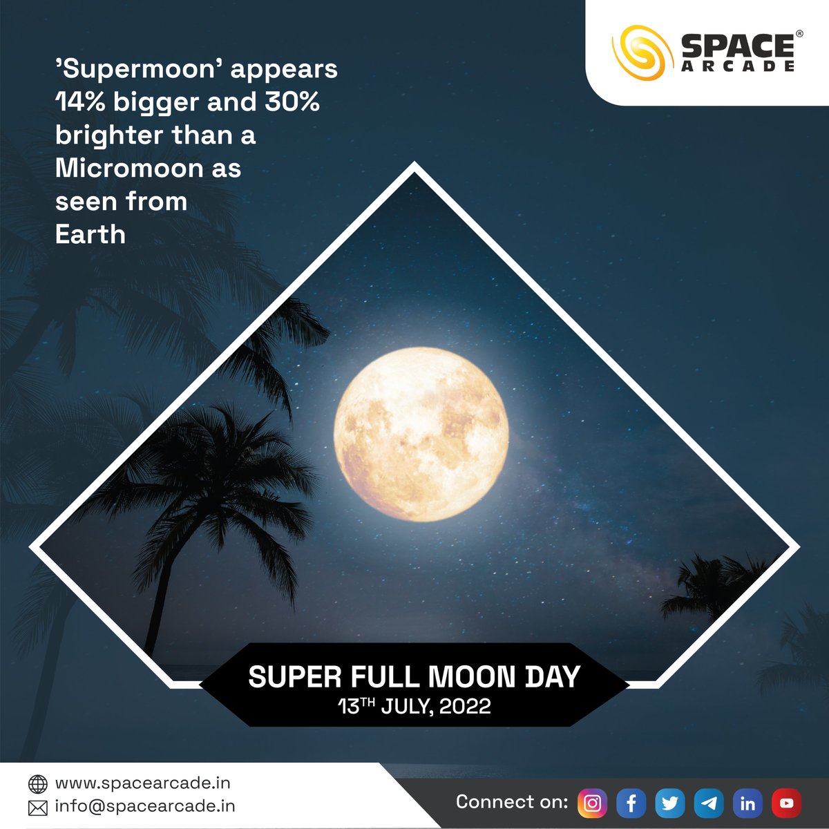 "This year we have three Supermoons and upcoming Supermoon, on 13th July,  is the 2nd Supermoon of the year. Don't miss it!" 

Do share your images with us and tag <a href="/spacearcadeind/">Space Arcade</a> or use #spacearcadeindia

#fullmoon #fullmoonritual #fullmoonenergy #fullmoonupdate #supermoon