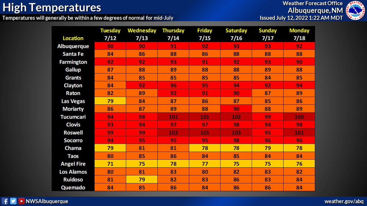 NWS Albuquerque tweet media