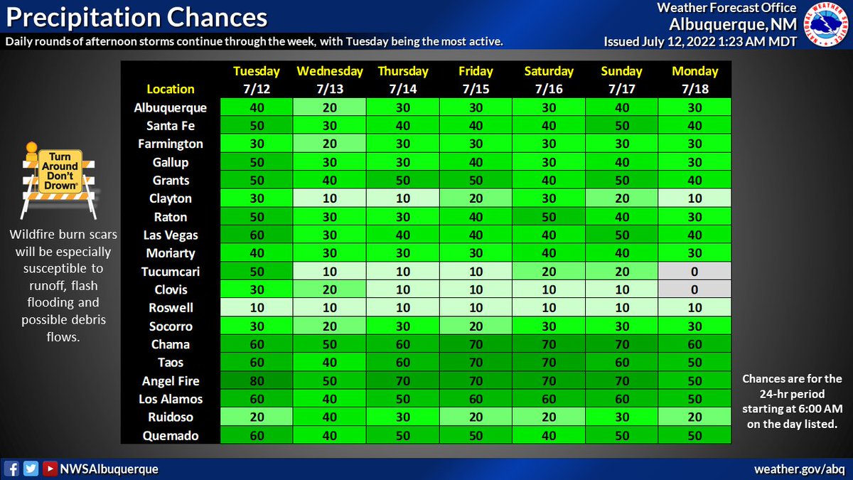 NWS Albuquerque tweet media