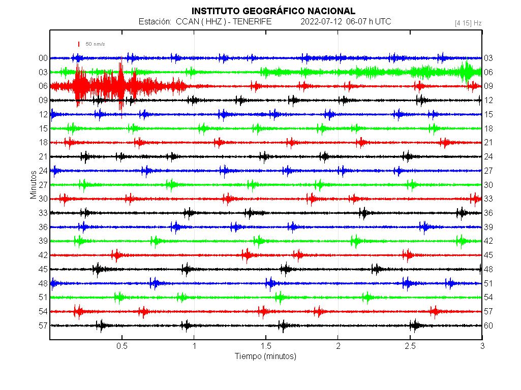 Serie Sísmica de Tenerife de esta madrugada. Informe detallado del IGN sobre este proceso. Recomendamos su lectura detenidamente.  
El Instituto Geográfico Nacional es el organismo responsable de la vigilancia volcánica en Canarias. 
⬇️⬇️
Informe completo:
bit.ly/3nUbl63