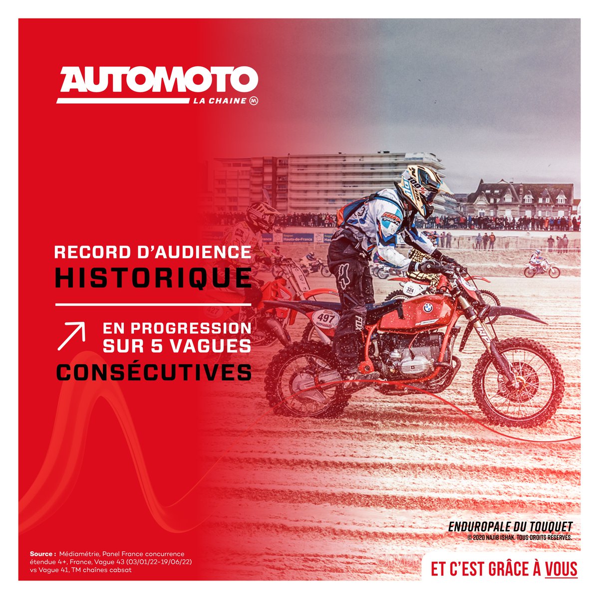 Vous êtes toujours plus nombreux à suivre Automoto la chaîne : merci à tous pour votre fidélité ! 😍