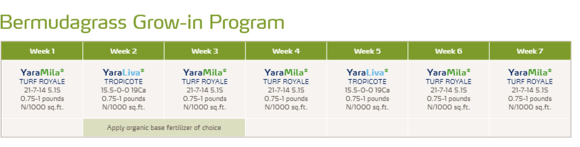 Brian Grill tweet media