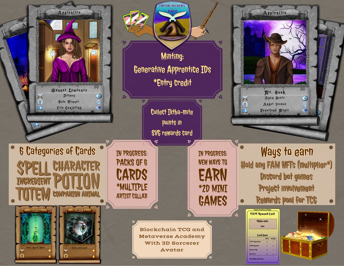 Founded at the peak of #GameFi hype FAM is a real time strategy game using champion mechanics with which fans of Magic: The Gathering <a href="/wizards_magic/">Magic: The Gathering</a> will be very FAMILIAR.