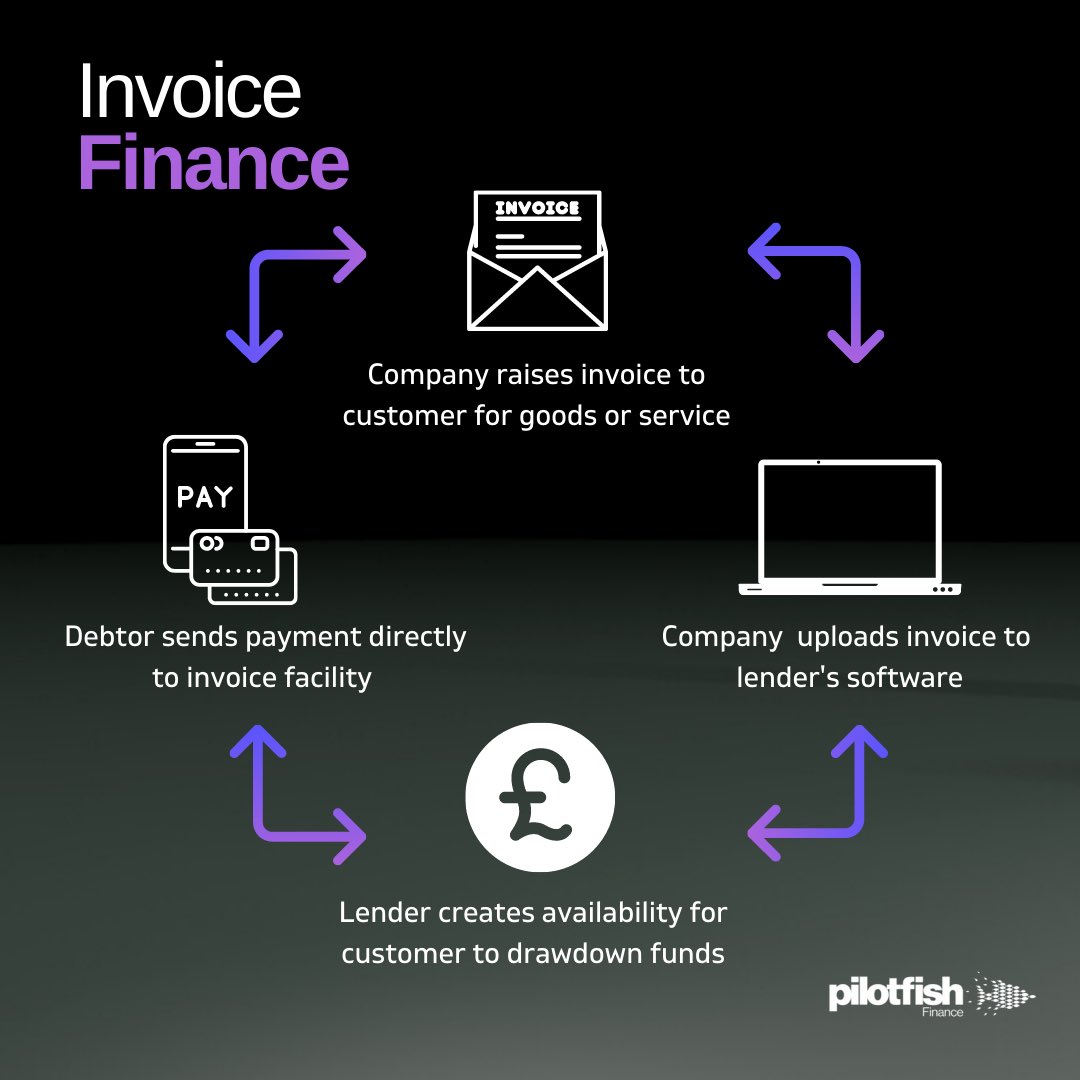 AndrewChubb's tweet photo. Unpredictable, fluctuating cashflows place stress on businesses. Invoice finance improves cash flow by giving access to cash tied up in invoices. 
- Up to 90% of the invoice value paid on issue 
- Receive cash same day/next day after raising invoice 
- Facility size can increase https://t.co/5L9K6ERQpC