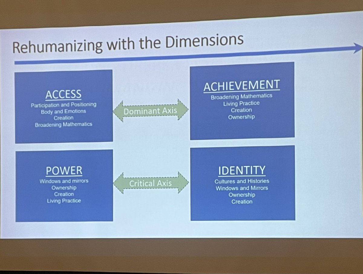 dcrescitelli's tweet photo. Dr. Jonathan Thomas is sharing videos & scenarios to give us practice in professional noticing with a lens toward #rehumanizing mathematics. #SpiralUp @KyCenterforMath https://t.co/urJq5KHx4c