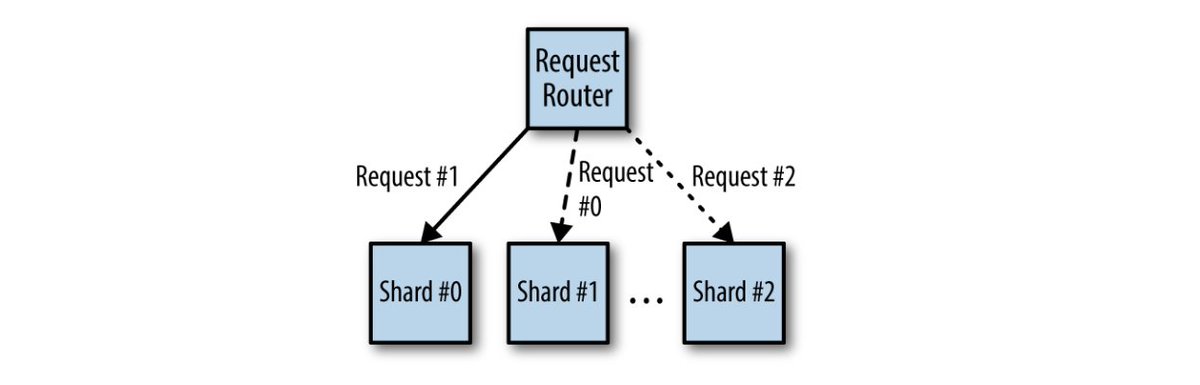AflaatunTapudo's tweet image. Reading about #Embassador #pattern for today. While working on #realtime #database like #firebase to reduce the #latency, it was challenging yet interesting to round-robin over several #shards and connect them to a single #javascript /#nodejs #application. Docs hinted well.