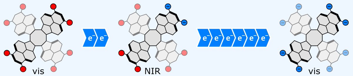 Stępień Lab ⚗️ (@stepienlab) on Twitter photo Easy to make and easy to reduce. Rakesh's tridecacyclene tetraimide now in <a href="/angew_chem/">Angewandte Chemie</a> doi.org/10.1002/anie.2…. Great job <a href="/rakesh66170/">RAKESH KUMAR</a> 👨🏻🔬 Easy to make and easy to reduce. Rakesh's tridecacyclene tetraimide now in <a href="/angew_chem/">Angewandte Chemie</a> doi.org/10.1002/anie.2…. Great job <a href="/rakesh66170/">RAKESH KUMAR</a> 👨🏻🔬