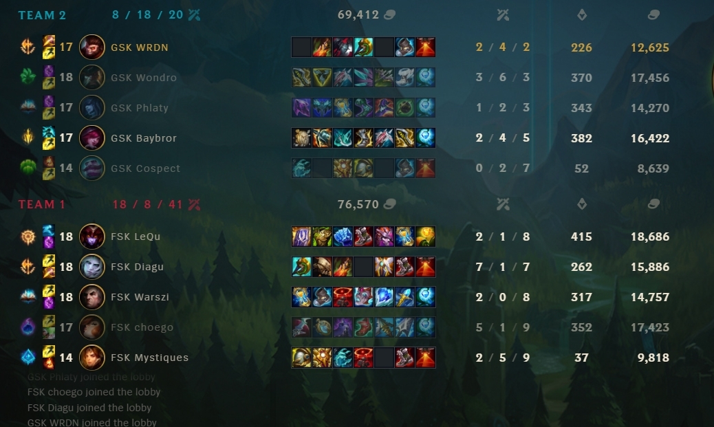 WRDN (@wrdnlol) on Twitter photo The dragon was too strong to beat sadly . GG's to <a href="/_ForsakenGG_/">Forsaken</a> . Now every match matters if we want to make playoffs in a good spot 😅 The dragon was too strong to beat sadly . GG's to <a href="/_ForsakenGG_/">Forsaken</a> . Now every match matters if we want to make playoffs in a good spot 😅