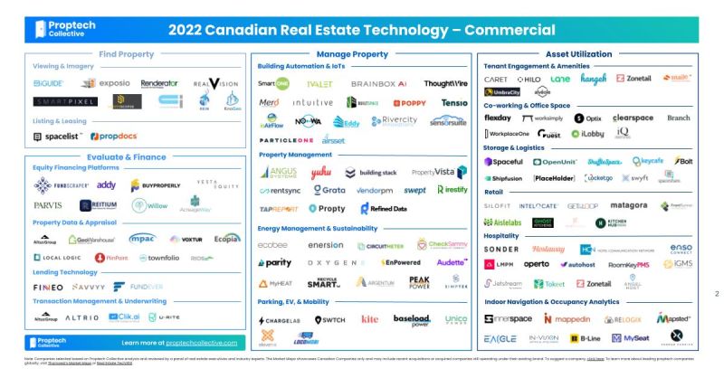 Finneo_tech's tweet photo. So many great companies innovating the commercial real estate space! Technology is certainly making a positive change in the CRE Industry and we are thrilled to be amongst the forefront innovators in this space.

#PropTech #FinTech #CREtech https://t.co/1mToLGGSTC