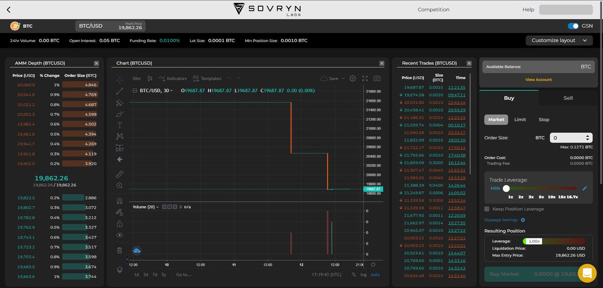 lightcoin's tweet photo. .@SovrynBTC Perpetual Futures protocol is live on BSC testnet, using metatxs to enable BTC-only trading:
https://t.co/2zrOd1Zcpo

User docs: https://t.co/y89TQ9bLI9
Whitepaper: https://t.co/ZdNYJFVDx2
Source code: https://t.co/d5hXy9q44w
Protocol design by @vasiserch https://t.co/Vr2KUsWapH