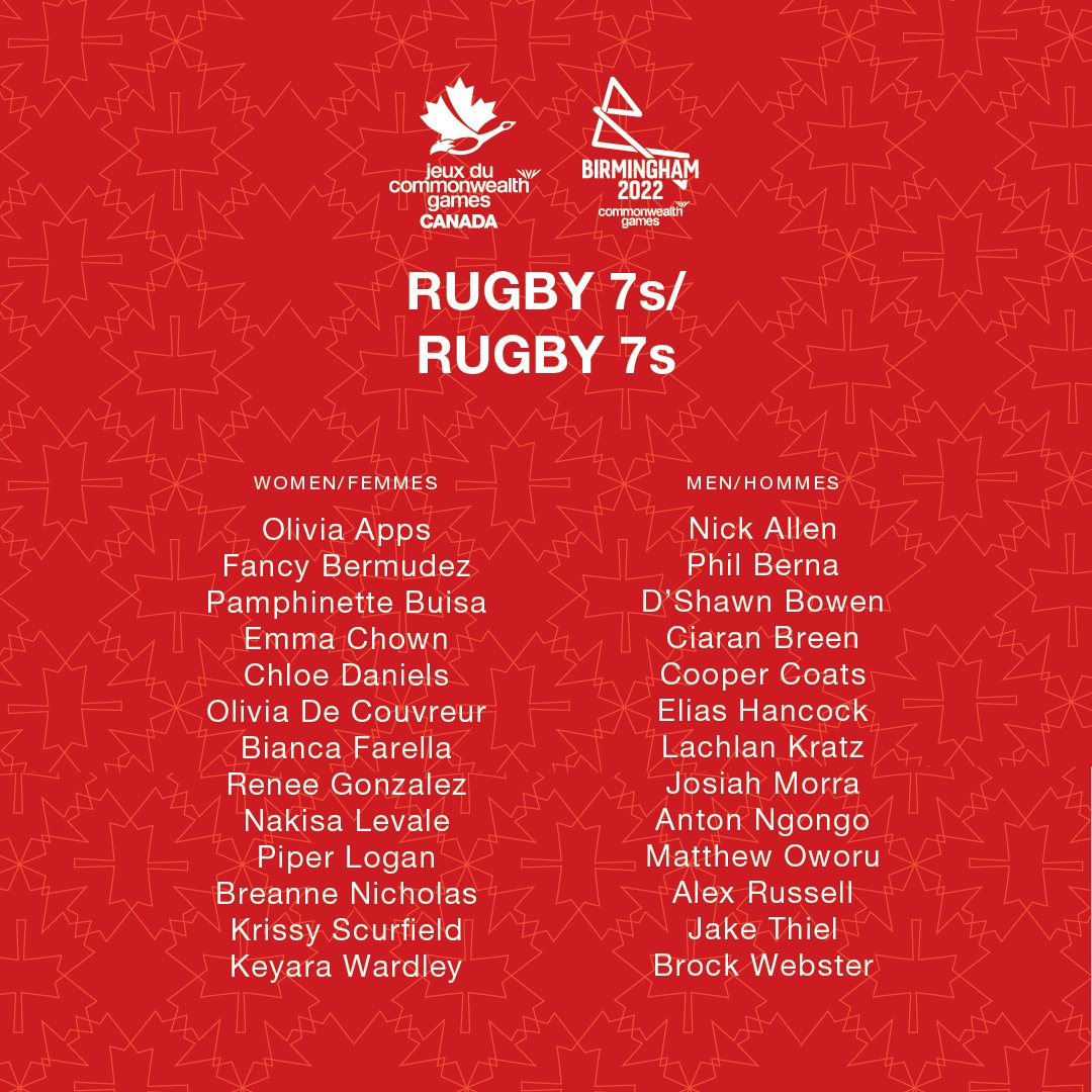 RugbyCanada's tweet photo. All set for the Commonwealth Games 🏟️ 🇨🇦 
 
Jack Hanratty and Henry Paul have named their Women’s and Men’s Sevens rosters for the trip to Birmingham, UK later this month. 🏉 
 
Read more ▶️ https://t.co/v9lKvuJ4wX
 
#RugbyCA | #WeCANB2022 | #B2022 https://t.co/SUeHo32BAU