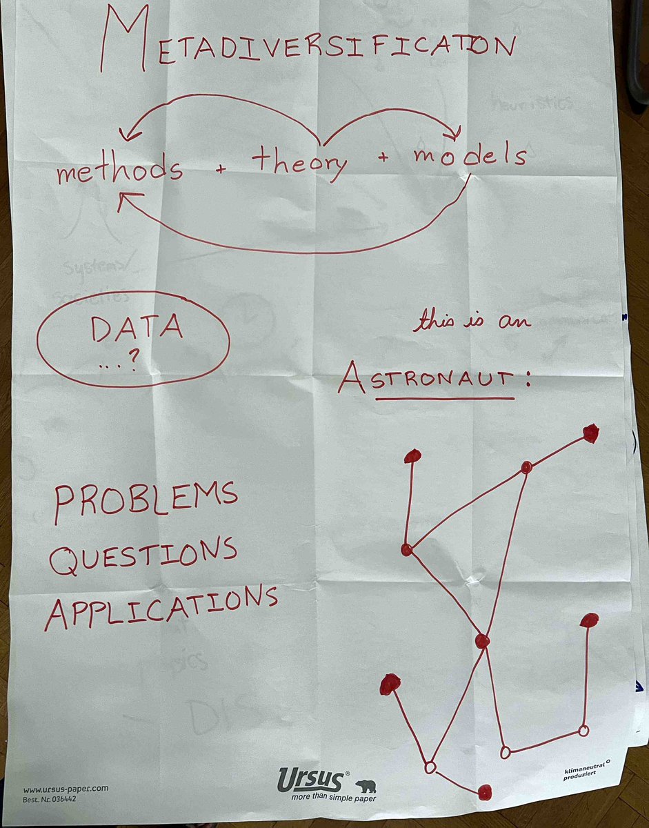 sfiscience's tweet photo. Meanwhile, in Vienna...

SFI + @ictpnews @CSHVienna @UvA_IAS train PhD students to solve the problems of #polarization &amp; #collapse of societies for #ComplexityGAINS summer school.
SFI's Mirta Galesic, Henrik Olsson, Stefan Thurner direct:
https://t.co/TOawjeklSX
Week 1 synthesis: https://t.co/9XgWXzekC4