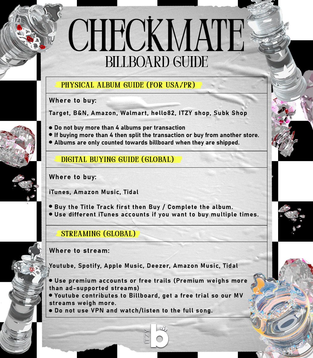 ITZYbillboard_'s tweet image. ♟️CHECKMATE BILLBOARD GUIDE♟️
MIDZYs from US/PR and Global Kindly Read
(Please RT and spread)📢❗️
Billboard Tracking Week Starts:
Friday 12:00 AM EST (1PM KST)
to
Thursday 11:59 PM EST (Friday 12:59 PM KST)
#ITZY #있지 #ITZY_CHECKMATE @ITZYofficial
Links are attached below⬇️