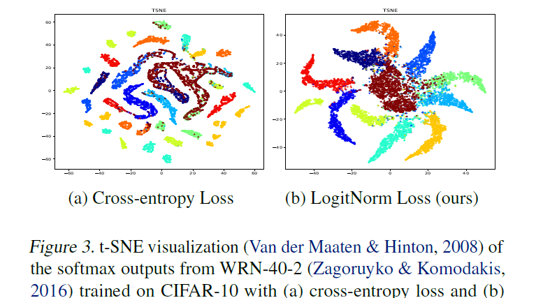 s_scardapane's tweet photo. *Mitigating Neural Network Overconfidence with Logit Normalization*
#ICML paper by @OwenWei8 @SharonYixuanLi

Incredibly simple method to improve the calibration of a neural network: just enforce a constant norm on the logits.

Preprint is here: https://t.co/K0Tw7uIVYo https://t.co/iOsiSbXHfd
