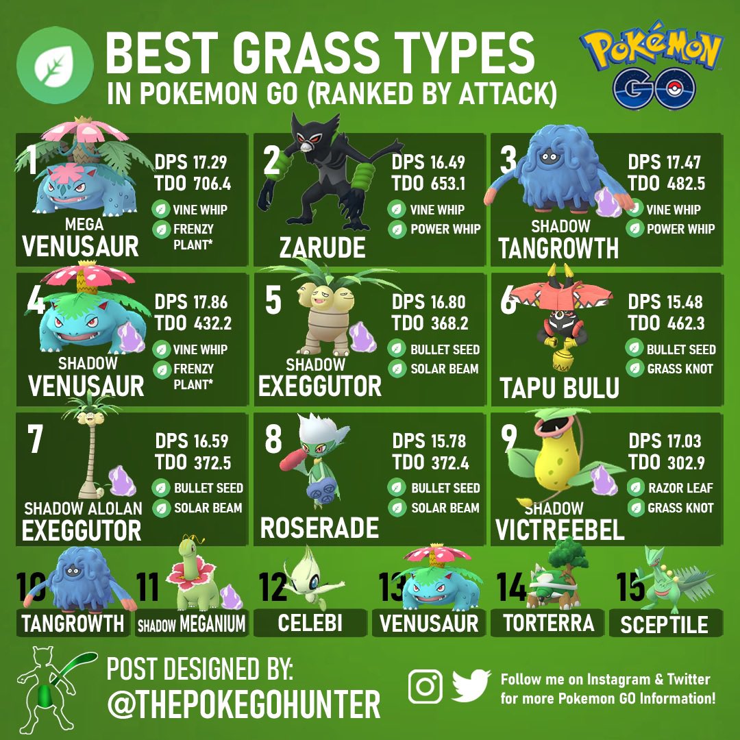 The Poke GO Hunter on Instagram: BEST GRASS TYPES 🍃👀 Lots of new  additions ranking high with Kartana in 2nd, Shadow Torterra in 5th and Sky  Shaymin in 7th. H… en 2023