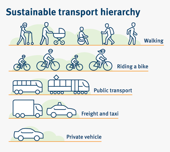HydWatch's tweet photo. @NewBolarum @hisecbad @ApnaSecbad @swachhhyd @HiHyderabad @KTRTRS @kishanreddybjp @PiyushGoyal @AshwiniVaishnaw @narendramodi @gmscrailway @drmsecunderabad @drmhyb @SCRailwayIndia @HYDTP @CPHydCity @GHMCOnline @GadwalvijayaTRS @BJP4Telangana @trspartyonline But outside Secunderabad Road Traffic heavily jammed - better to develop Lingampally  - Patancheru ( VattiNagulaPally) , sanathnagar, Budvel ,Moulali, Cherlapally as MajorStations as abv &amp; 6 platforms to diffuse Road congestion at SecBad @GadwalvijayaTRS @arvindkumar_ias https://t.co/oaZuWMX53F