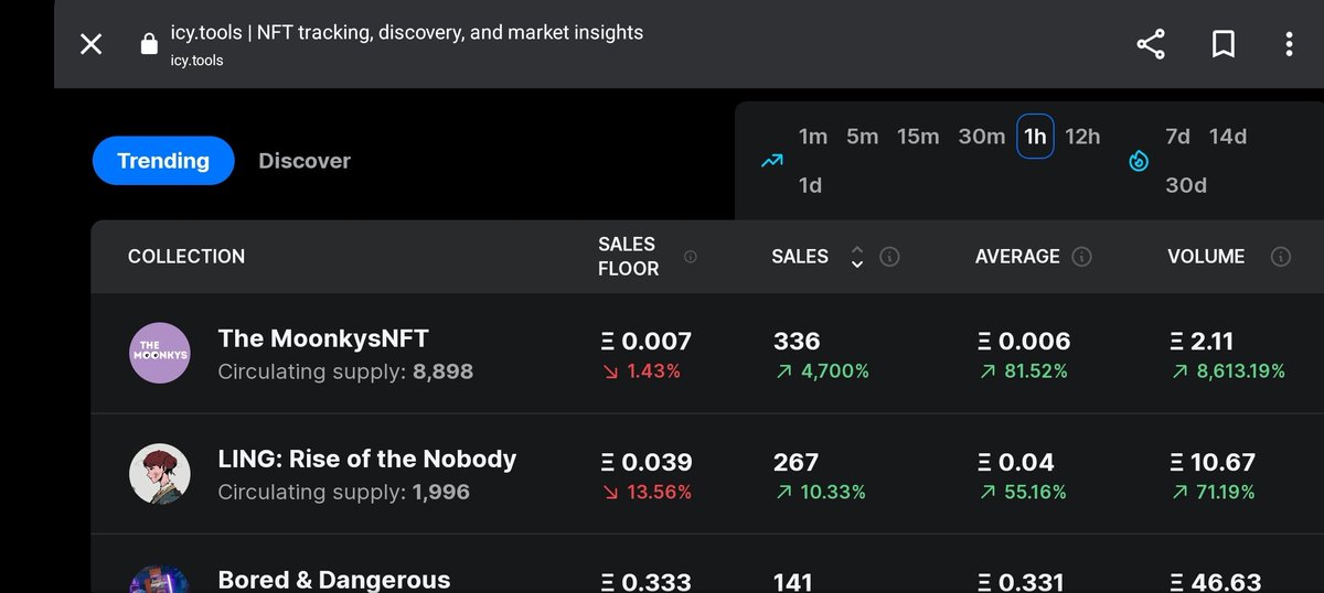 OvoOnoETH's tweet photo. LFG 🚀
No #1 on Icy Tools !

💥 @MoonkysNFT 💥

#NFTCommunity #art #NFTs https://t.co/tS0TCocPol