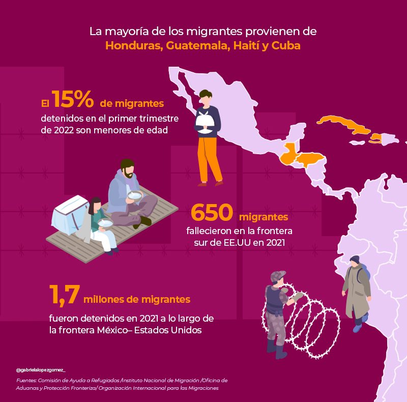 GabrielaLOGO_'s tweet photo. El continente americano vive una de las peores crisis migratorias con cientos de miles de personas tratando de llegar a #EstadosUnidos. https://t.co/CxtDgc3ADY