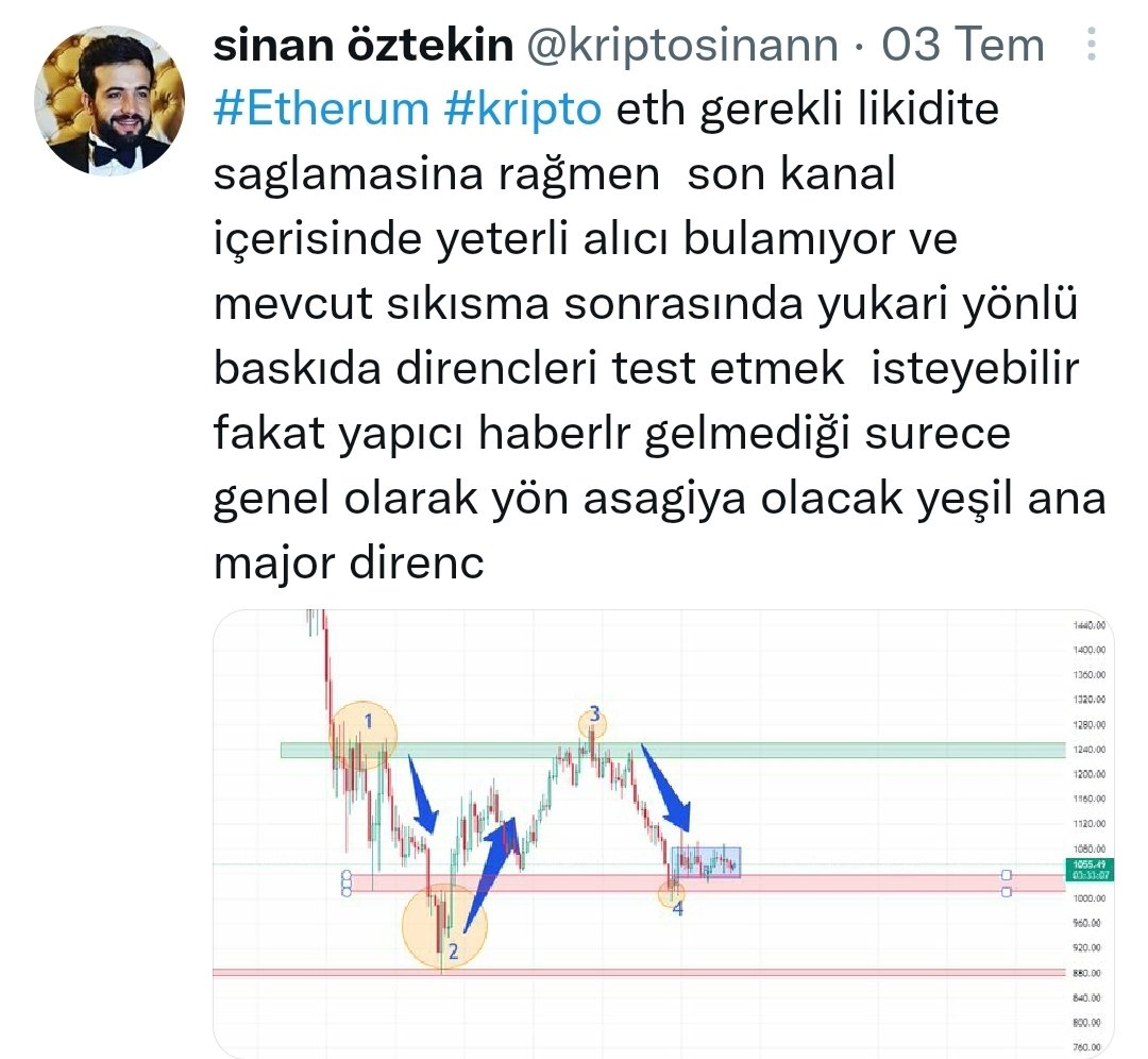 kriptosinann's tweet photo. #ETHUSDT #ETHUSD 3 temmuzda yaptığımız paylasimdan sonra major direncten döndü genel grafik asagi yönlü  4 numaralı destek noktasinda bir kac gune  kirilim bekliyorum  2 numaralı destegi test edecekdir https://t.co/5lMpwiANPw