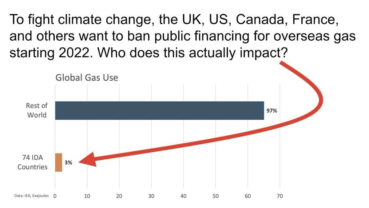 Revkin's tweet photo. Same goes for #energyvulnerability, meaning vulnerability via a lack of clean affordable sources and through injustices that create outsize exposure to energy-related harms. @SEforALLorg @cleancooking @energyforgrowth @ColumbiaUEnergy. 2 types here - energy gap & pollution target https://t.co/0dZ98vCWNJ