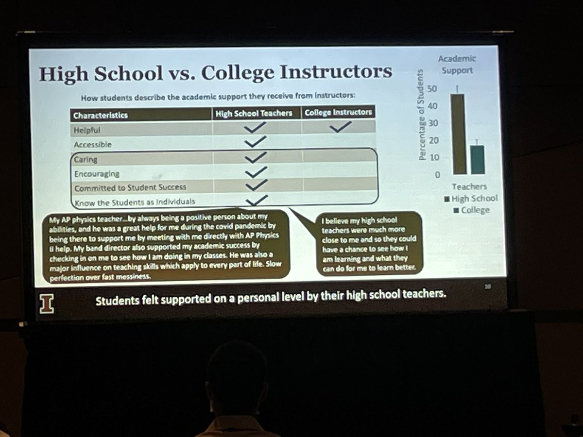 lernerphysics's tweet image. Great difference in students’ descriptions of HS and college instructors. #AAPTSM22