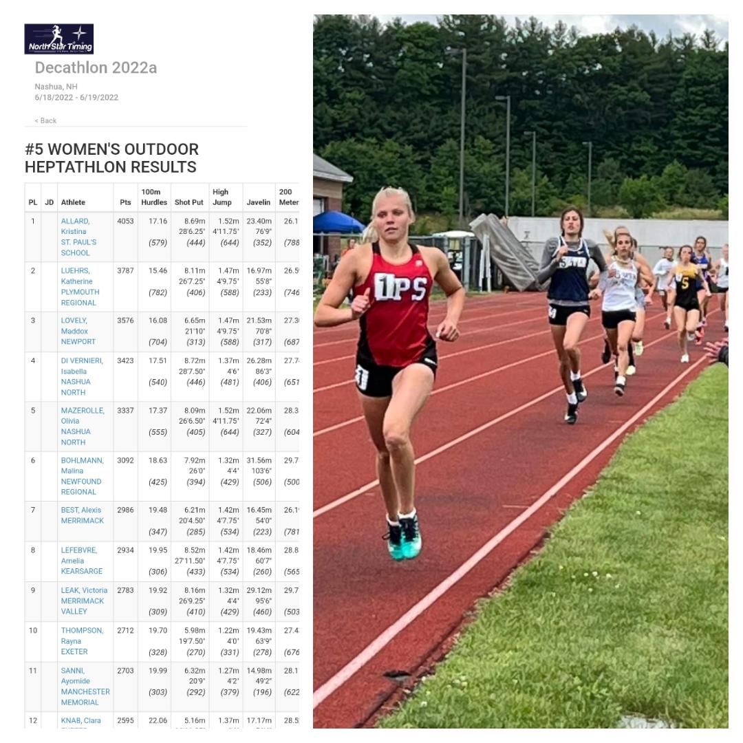 Kristina Allard tops New Hampshire Heptathlon w/ 4053 pts.  Great way to end your HS career kiddo.
