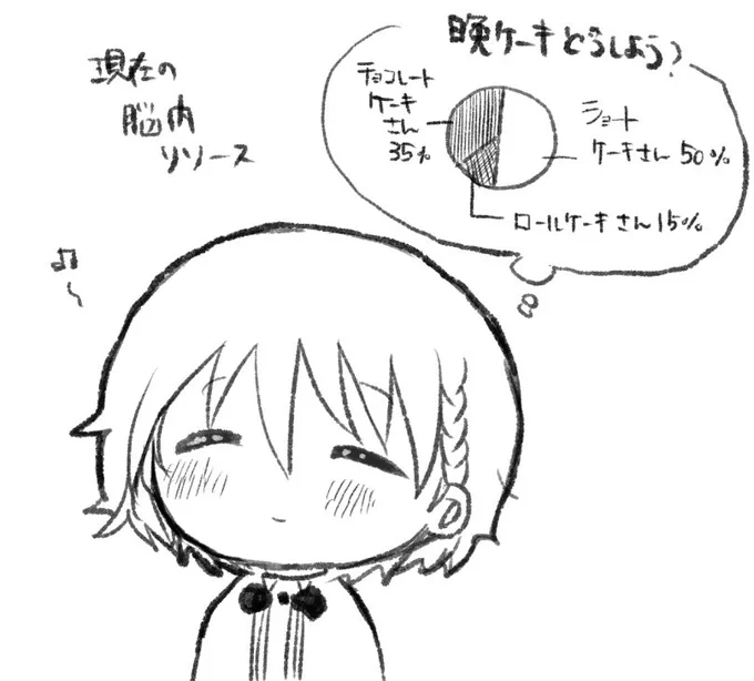 脳内でセルフアンケートとって集計している巻緒くん 