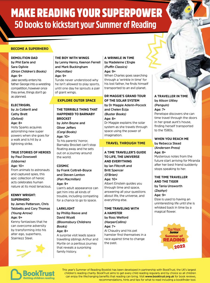 theweekjunior's tweet photo. This year’s Summer of Reading booklist was expertly curated by @Booktrust the UK’s largest children’s reading charity. Featuring 50 brilliant books it will help your child choose what they’ll read this summer. Find it at https://t.co/9MhKujMyP0 https://t.co/Jv7UwW3emN