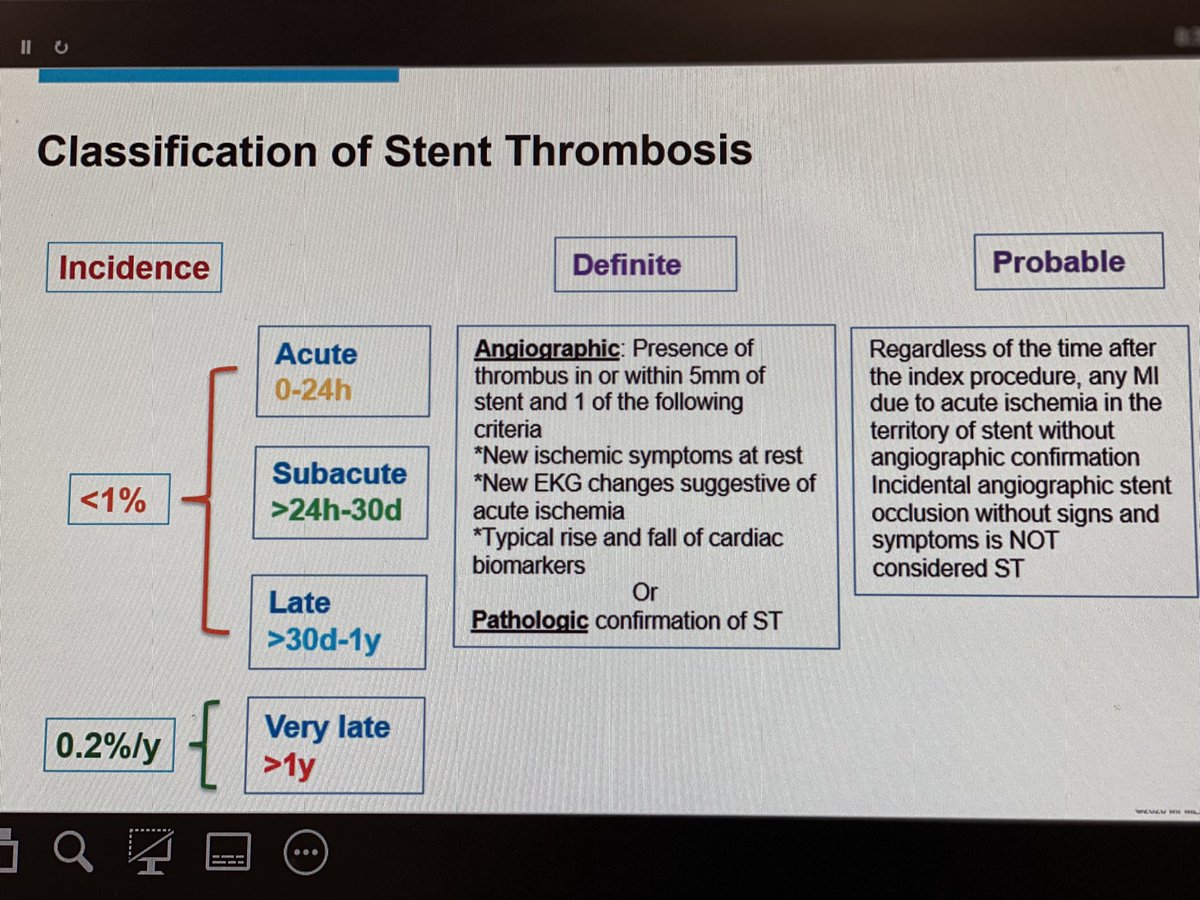 mandeep_mayo's tweet photo. Classification of stent thrombosis https://t.co/HxKcJb1dyA