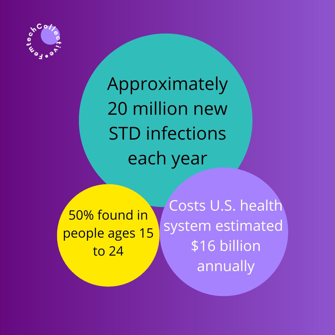 STDs are really common, and lots of people who have them don’t have any symptoms so it is important to get checked between each new sexual partner
#sexualhealth #reproductivehealth #safesex #safesexisgreatsex #womenshealth #femalehealth