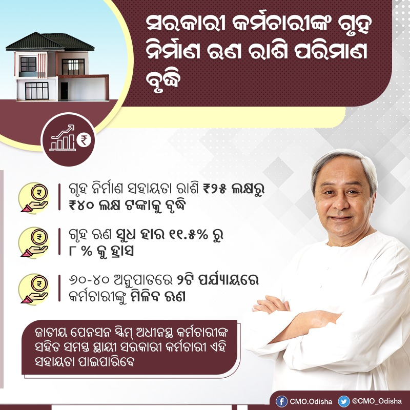 CMO_Odisha's tweet photo. ରାଜ୍ୟ ସରକାର ସରକାରୀ କର୍ମଚାରୀଙ୍କ ଗୃହ ନିର୍ମାଣ ଋଣ ସହାୟତା ରାଶି ���୨୫ ଲକ୍ଷରୁ ₹୪୦ ଲକ୍ଷକୁ ବୃଦ୍ଧି କରିଛନ୍ତି। ସୁଧ ହାର ୮% ରଖାଯାଇଥିବାବେଳେ ୬୦-୪୦ ଅନୁପାତରେ ୨ଟି ପର୍ଯ୍ୟାୟରେ କର୍ମଚାରୀଙ୍କୁ ଏହି ଋଣ ମିଳିବ। ଏହାଦ୍ବାରା ଜାତୀୟ ପେନସନ ସ୍କିମ୍ ଅଧୀନସ୍ଥ କର୍ମଚାରୀଙ୍କ ସହ ସମସ୍ତ ସ୍ଥାୟୀ ସରକାରୀ କର୍ମଚାରୀ ଉପକୃତ ହେବେ। https://t.co/h3fbVL4gfp