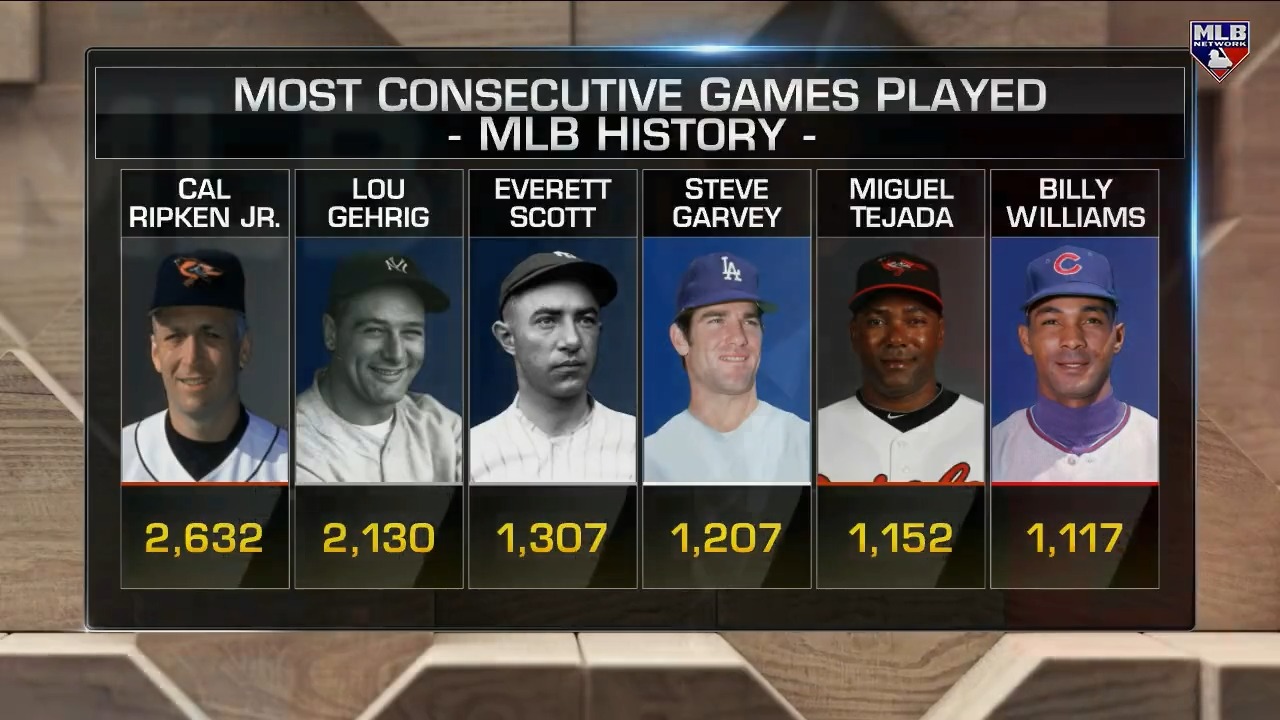 MLB Network on Twitter: "Is Cal Ripken Jr's consecutive games played streak  the most "unbeatable" in all of professional sports? #MLBTonight |  @Boporter16Bo https://t.co/K7weJAV3Xd" / Twitter