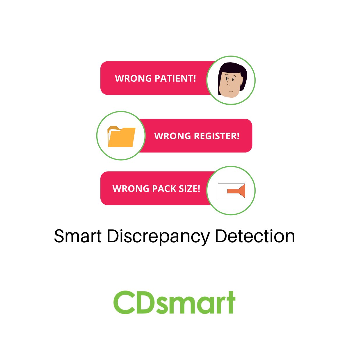 pharmsmart's tweet photo. CDSmart - Smart Discrepancy Detection
We can Identify common issues and prevents and alerts you of:
✓ Calculation errors
✓ Duplicate entries
✓ Entries in the wrong register
✓ Wrong patient
...and so much more!
For details reach out at https://t.co/C6FU8RjvFw
#CDSmart https://t.co/WAzCWNnGaK