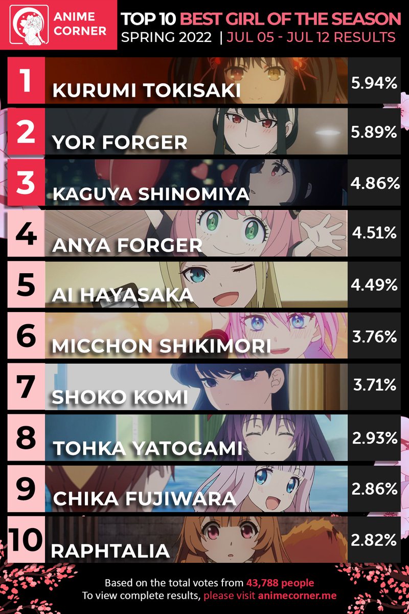 Top 10 Best Anime Girls 2019