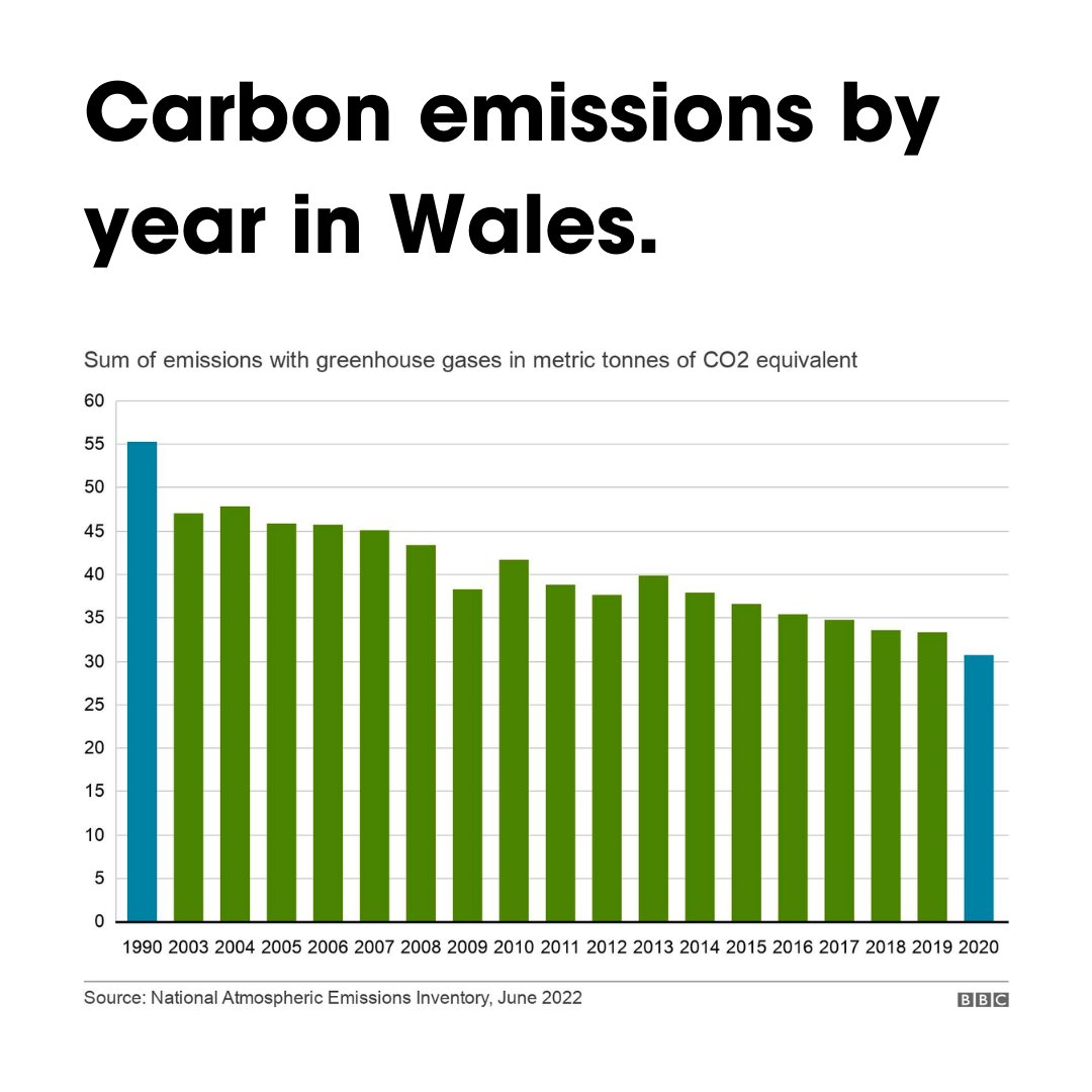 GardnersUK's tweet photo. Did you hear that #Wales is likely to have outperformed its first 'carbon budget'? Future targets have now been increased to meet the over-arching #NetZero goal by 2050 👏

We're proud to be working towards the Hexcite Group's goal to become a #carbonneutral business by 2025 🌍 https://t.co/IdsaOd1p2p