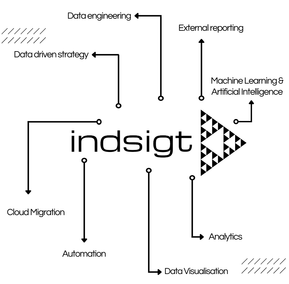 indsigtdata's tweet photo. Indsigt believes that managed data services should be done better. Therefore, we become your trusted data partner. We provide expert services with specialists in the field that will result in actionable insights and valuable data sets.

To know more, visit https://t.co/B6gno5JKsm https://t.co/caQURIL5Iz
