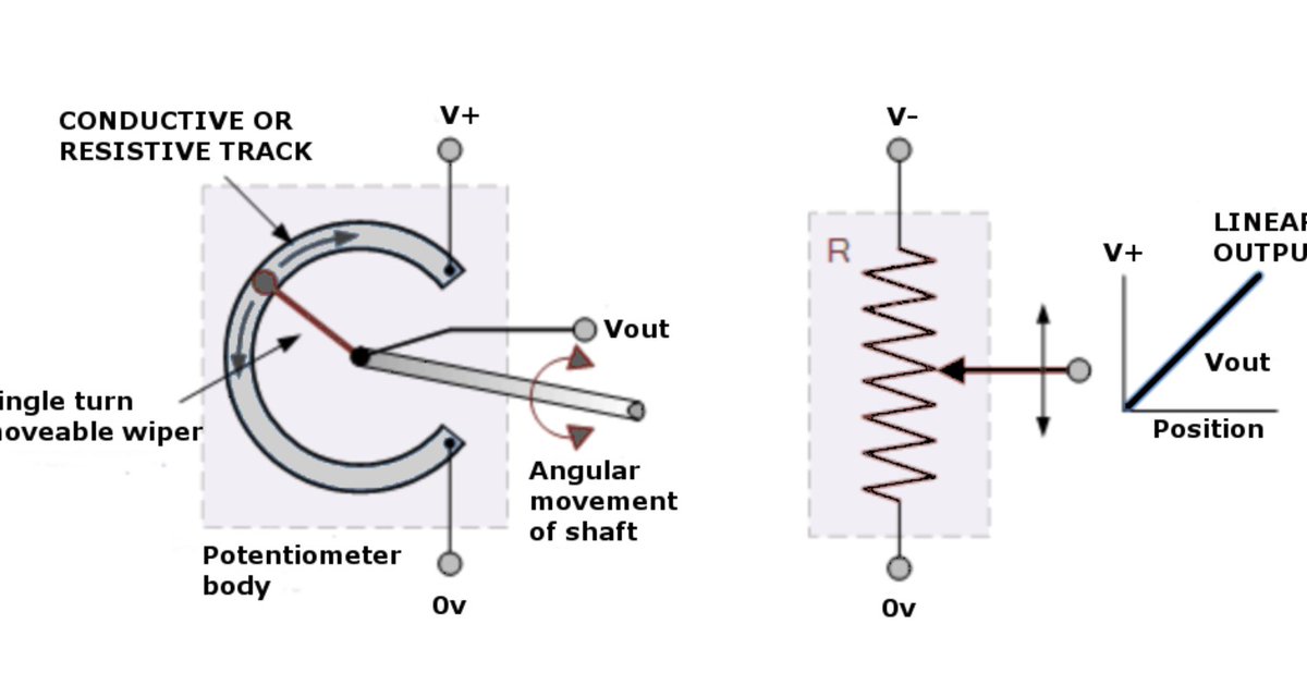 mbientLab's tweet photo. What are the types and uses of position sensors? - https://t.co/5FyHaO9vyD https://t.co/VJDJNiIM9R