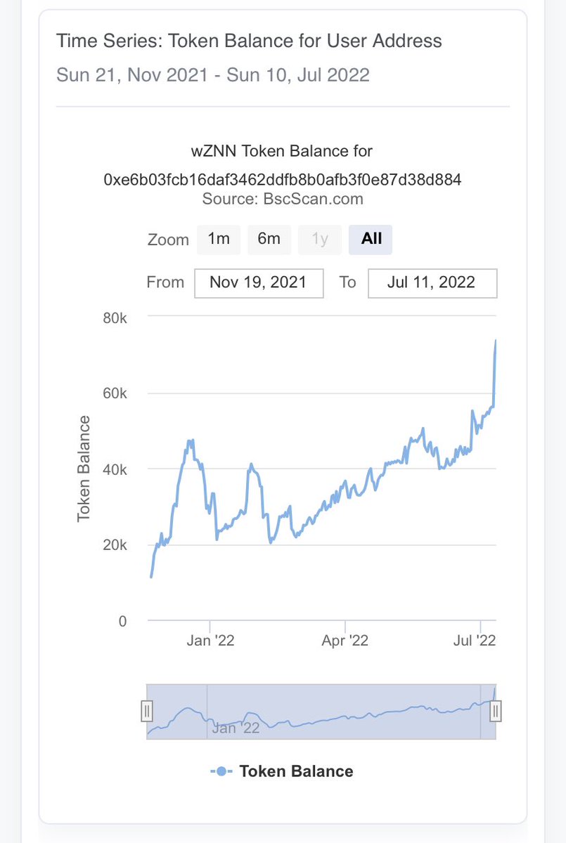 ZenonOrg tweet picture
