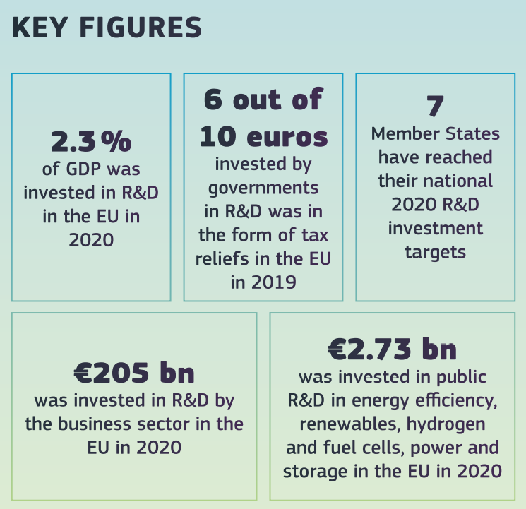 eu_innovconsult's tweet photo. The Science, Research & Innovation Performance in Europe #SRIPreport launched today by DG RDI @EUScienceInnovgreat shades insights on the R&I divide in the #EU and vs #USA, #China, #SouthKorea. Great #mustread this #summer https://t.co/ABhMCgOr0f
