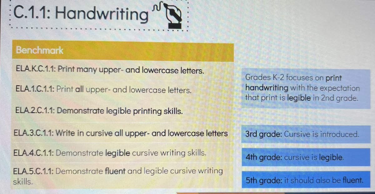 MichaelHartEDU's tweet photo. Enjoying my first session of the B.E.S.T. Institute - learning more about the ELA Communications Strand! @Mariolagr
#CDLOCPS
#IMPACTCDL
#OCPSElemELA
#OCPSBEST https://t.co/lggsV0jWNy