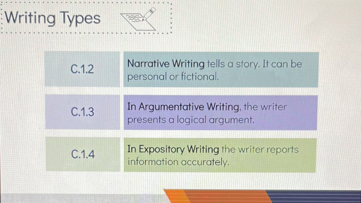 MichaelHartEDU's tweet photo. Enjoying my first session of the B.E.S.T. Institute - learning more about the ELA Communications Strand! @Mariolagr
#CDLOCPS
#IMPACTCDL
#OCPSElemELA
#OCPSBEST https://t.co/lggsV0jWNy